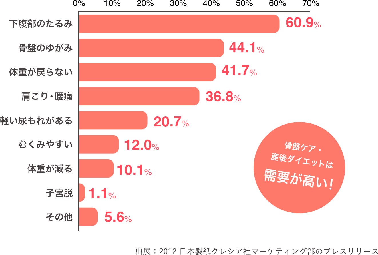 産後ケアに対する意識調査